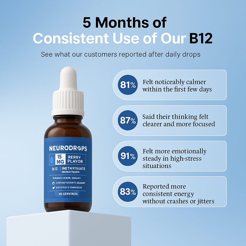 Ruvallβ’ Bioactive L-Methylfolate β Drops for Fast Focus Support