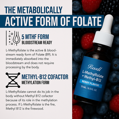 Ruvall™ 5-MTHF Drops—Feel clearer focus & calmer mood in days, not months