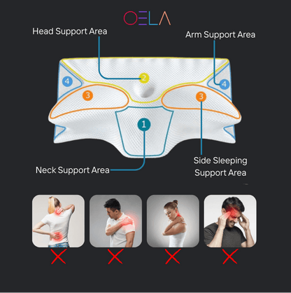 RUVALL™ The Sleep Aid Pillow- Replacement